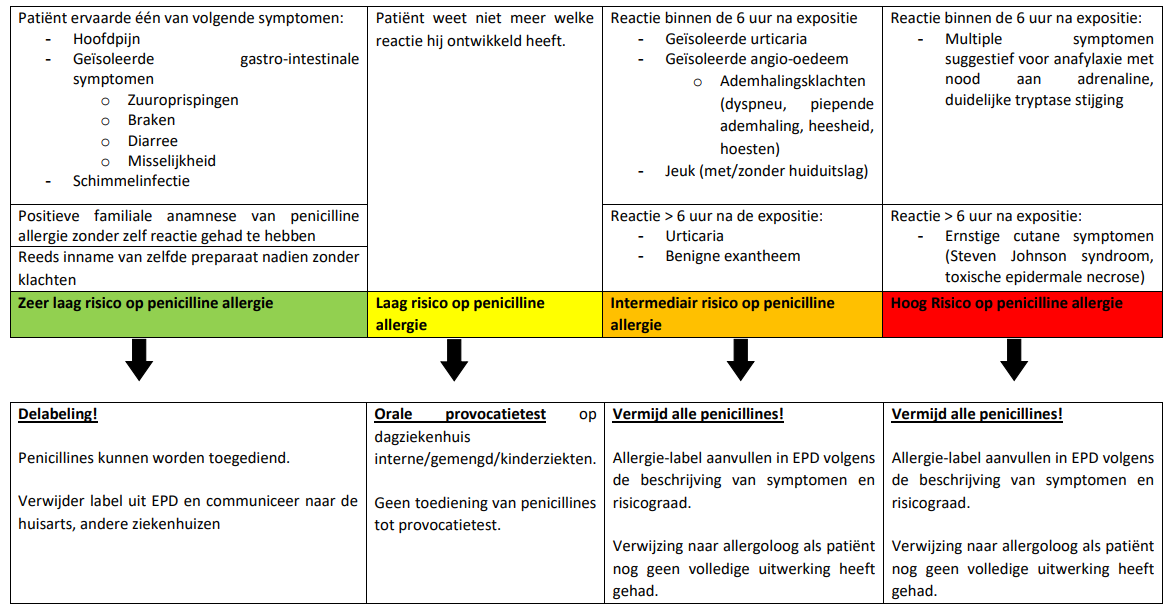 2024 06 27 15 52 43 HOST Flowchart aangepast 19 06 2024 pdf Alle documenten en nog 5 andere pa