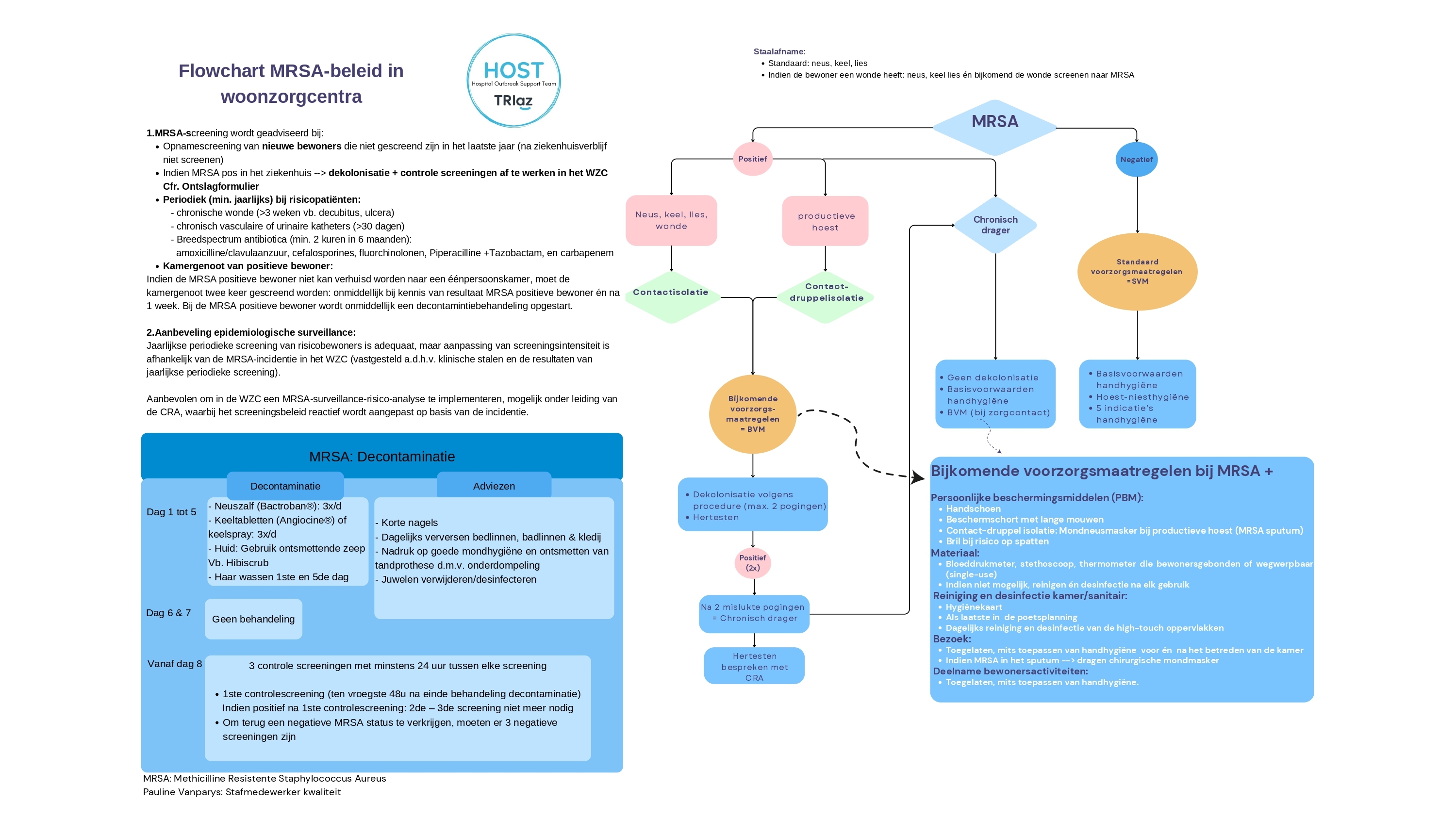 Flowchart MRSA 03 07 page 0001